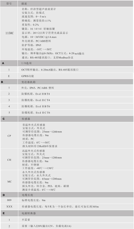 1610X13N521P-1O95 1610X13N521P-1O95